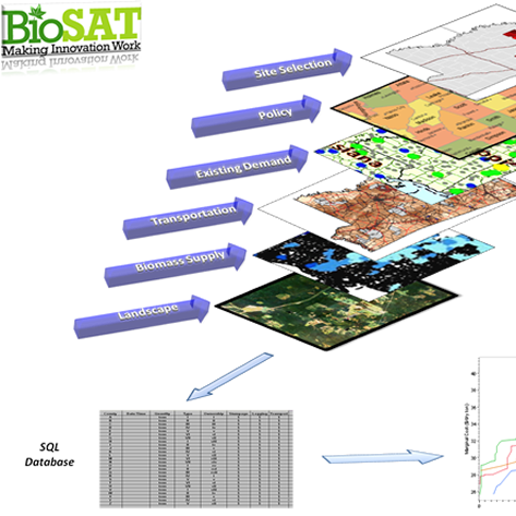 Biomass Site Assessment GIS Data Overlays 