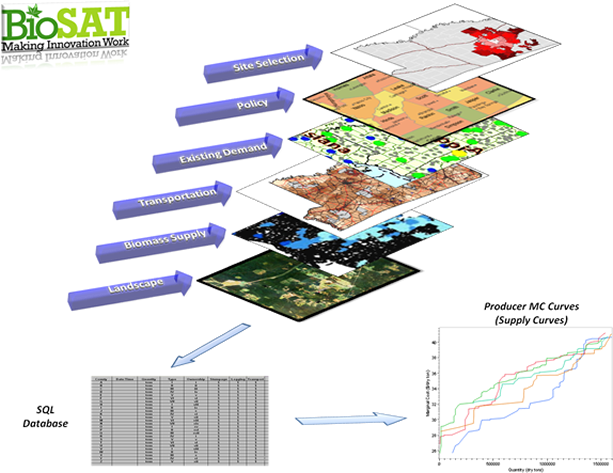 Biomass Site Assessment GIS Data Overlays
